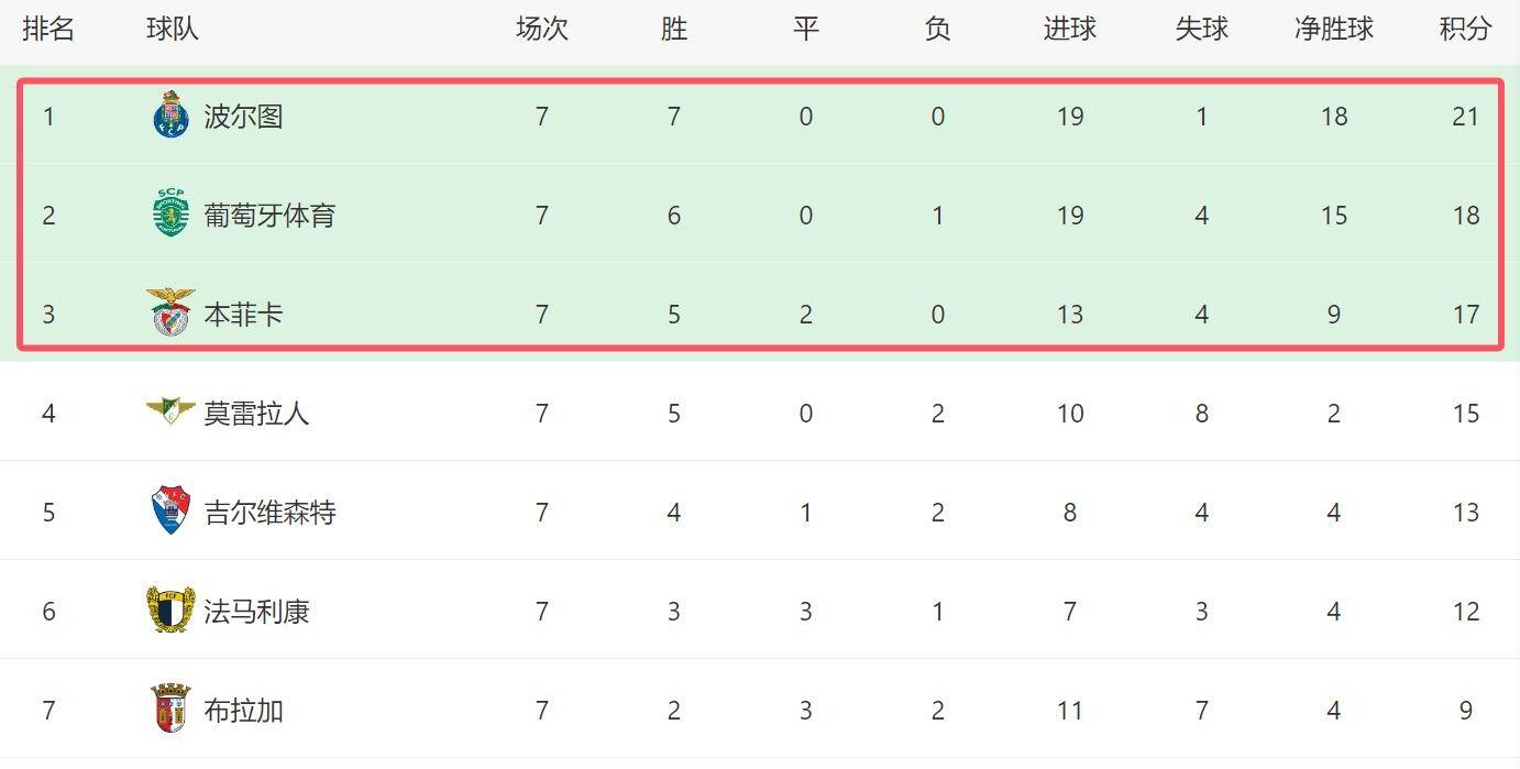 穆帅遇上双重难题:欧冠之战老东家切尔西与强敌波尔图的争冠压力